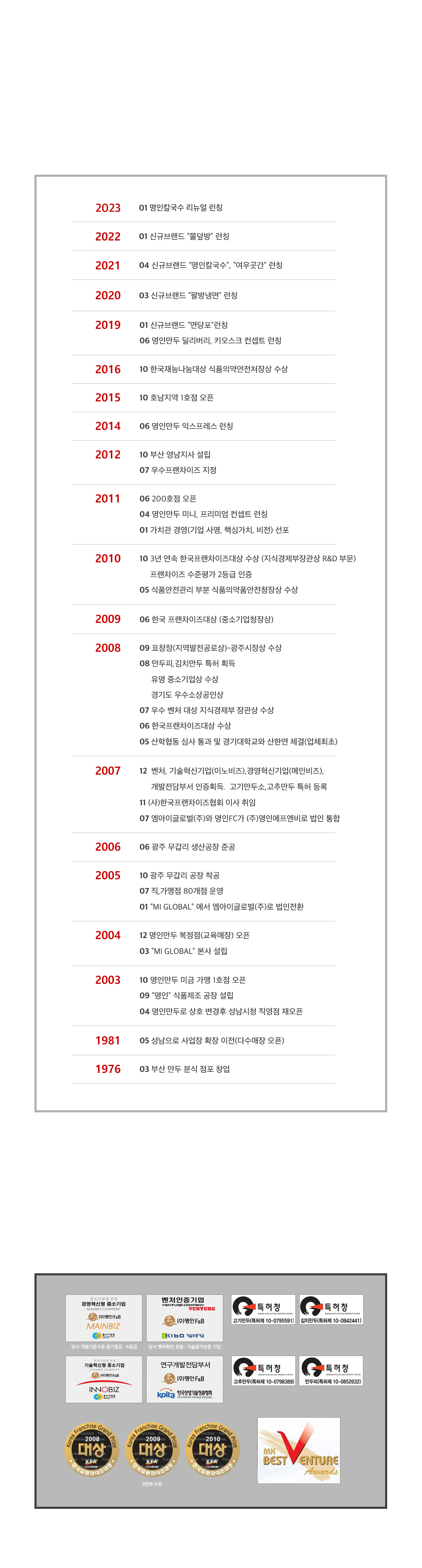 명인에프엔비는 19년이라는 긴 시간 동안 사건,사고없이 가맹사업을 안정적으로 운영중입니다. 본사와 점주님 사업의 안정성 확보를 위한 명인에프엔비의 경영혁신은 계속 됩니다.